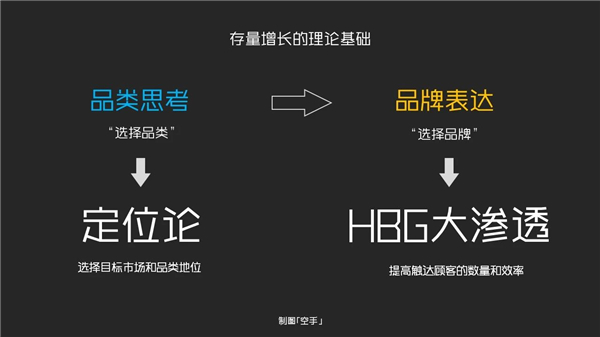 1739951106437319.jpg 3一個品牌的2種增長路徑.jpg