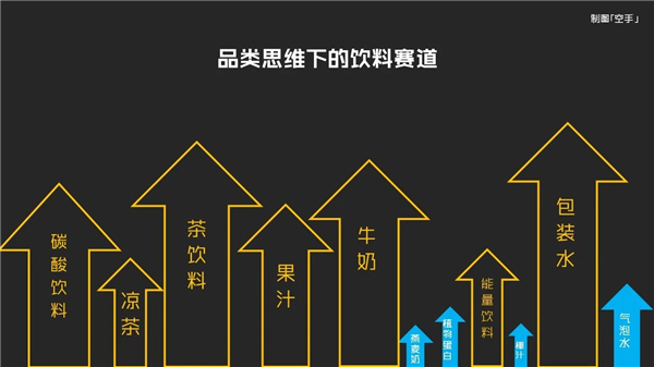 1739951208379536.jpg 18一個品牌的2種增長路徑.jpg