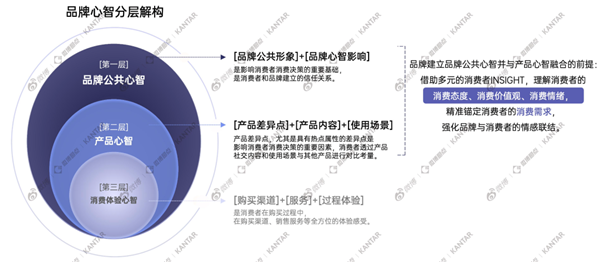 1746771872751529.png 2從流量內卷到價值向上,用品牌心智驅動增長.png