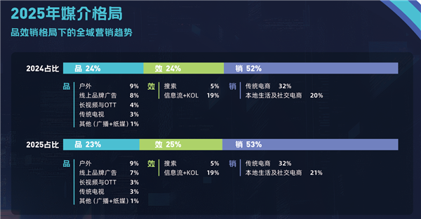 1750128533262404.png 2WPP Media中國《今年,明年》.png