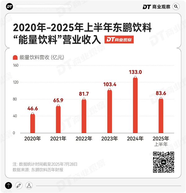 1754288641514169.jpg 2新晉飲品之王,干翻東方樹葉.jpg