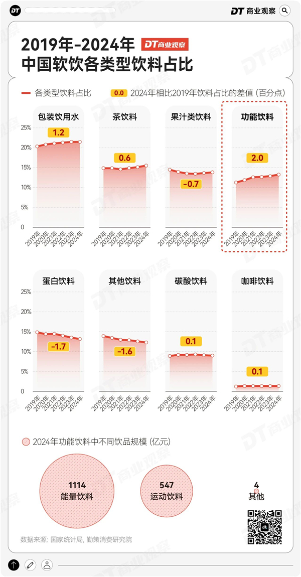 1754288654912529.jpg 4新晉飲品之王,干翻東方樹葉.jpg