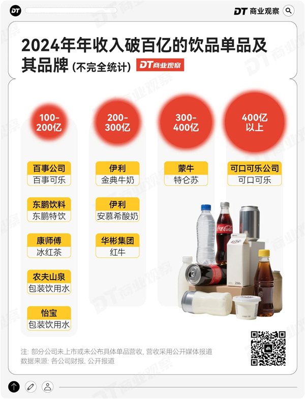 1754288660419485.jpg 5新晉飲品之王,干翻東方樹葉.jpg