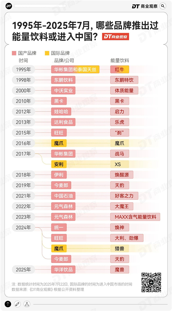 1754288677210274.jpg 7新晉飲品之王,干翻東方樹葉.jpg