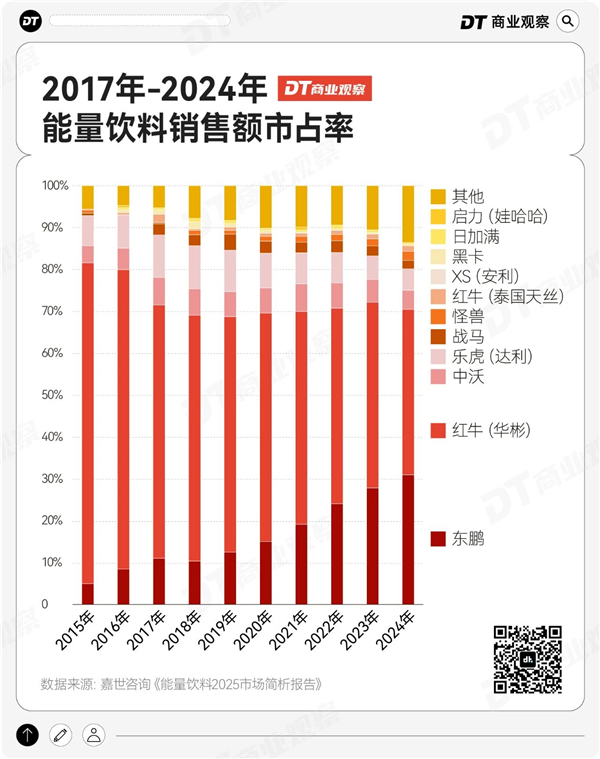 1754288683406454.jpg 8新晉飲品之王,干翻東方樹葉.jpg