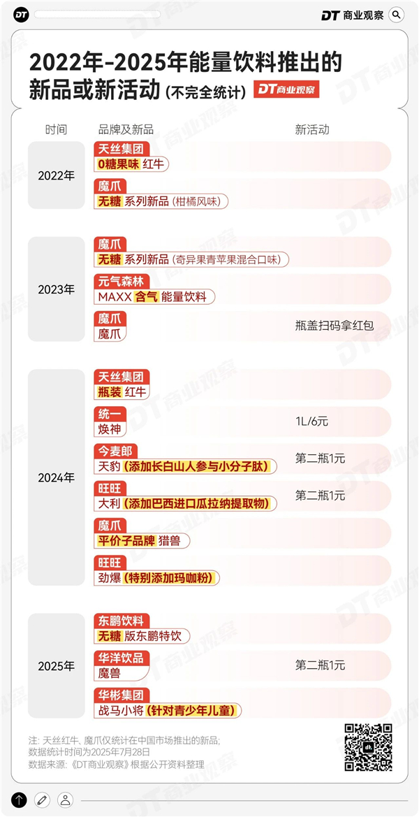 1754288692893945.jpg 9新晉飲品之王,干翻東方樹葉.jpg