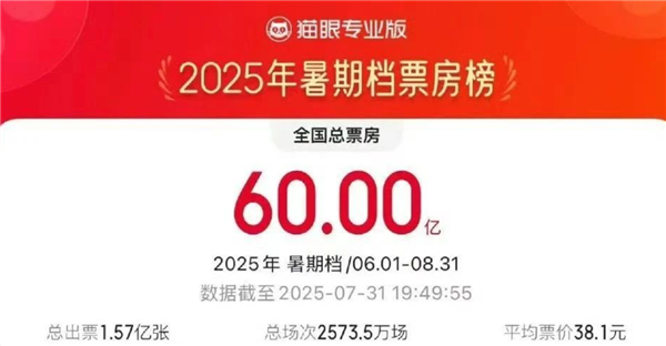 1754296077577858.png 2暑期電影.png