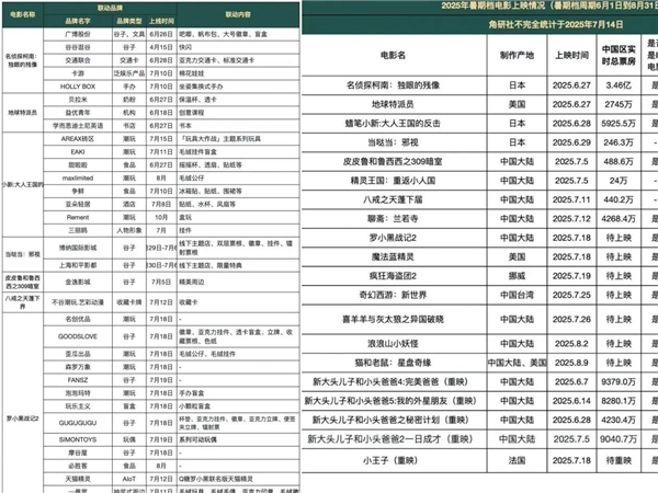 1754296097457868.jpg 6暑期電影.jpg