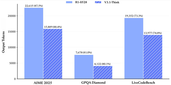 1755827746345145.png 3DeepSeek小爆發.png