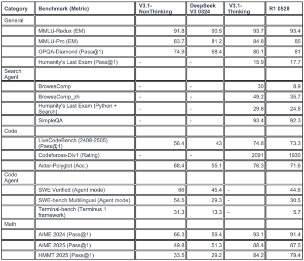 1755827767466370.png 7DeepSeek小爆發.png