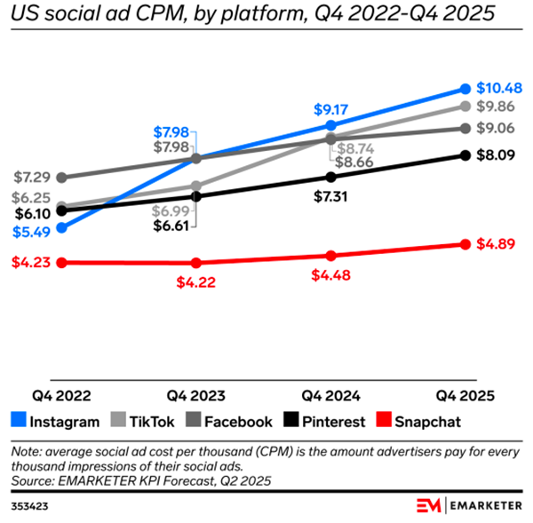 1755829945133127.png 1廣告流量價格正在集體暴漲.png