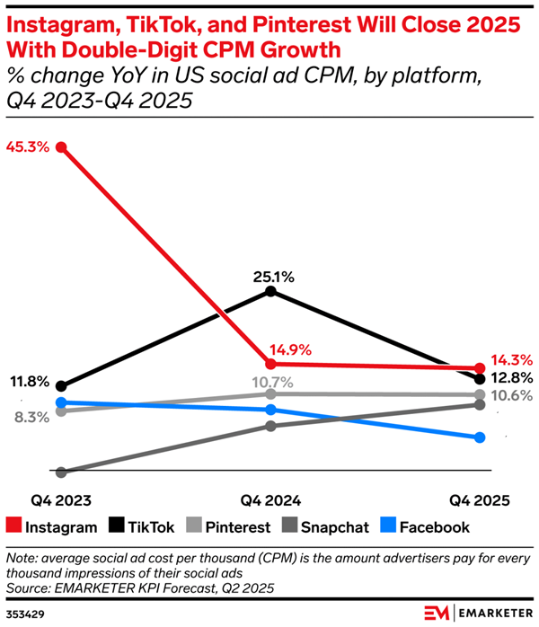 1755829952627343.png 2廣告流量價格正在集體暴漲.png