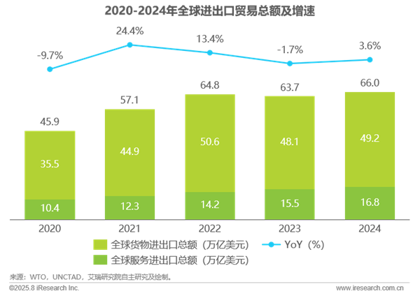 1758780118253022.png 2全球跨境支付服務行業洞察報告.png