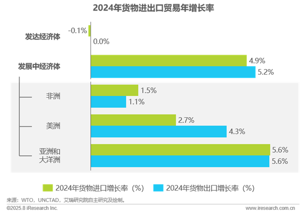 1758780124927022.png 3全球跨境支付服務行業洞察報告.png