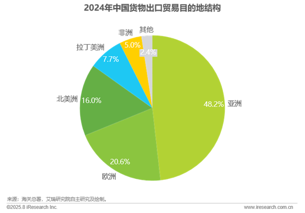 1758780137817703.png 5全球跨境支付服務行業洞察報告.png