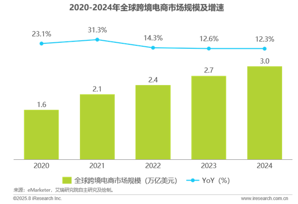 1758780143412053.png 6全球跨境支付服務行業洞察報告.png