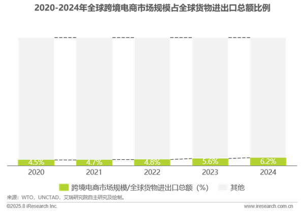 1758780148992391.png 7全球跨境支付服務行業洞察報告.png