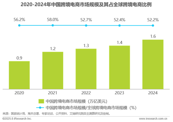 1758780154937512.png 8全球跨境支付服務行業洞察報告.png