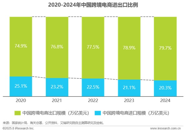 1758780160238068.png 9全球跨境支付服務行業洞察報告.png