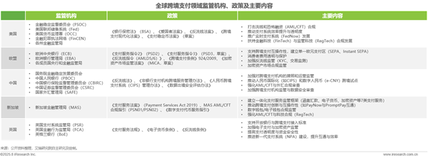 1758780166455683.png 10全球跨境支付服務行業洞察報告.png