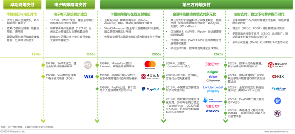 1758780172360825.png 11全球跨境支付服務行業洞察報告.png