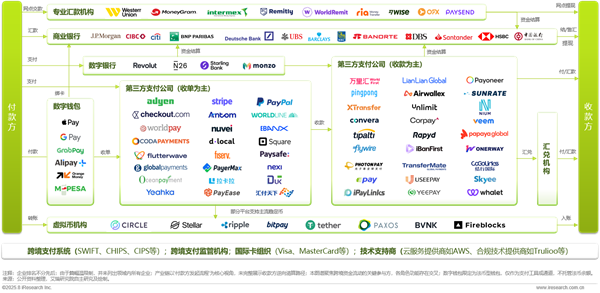 1758780178782982.png 12全球跨境支付服務行業洞察報告.png