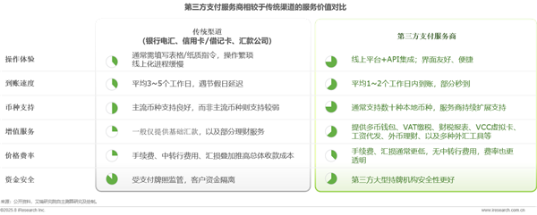 1758780195165114.png 15全球跨境支付服務行業洞察報告.png