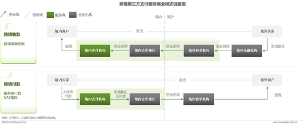 1758780200628841.png 16全球跨境支付服務行業洞察報告.png