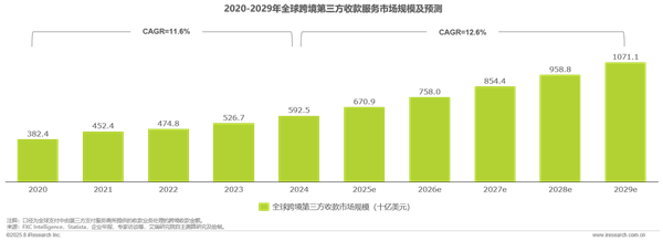 1758780207365792.png 17全球跨境支付服務行業洞察報告.png