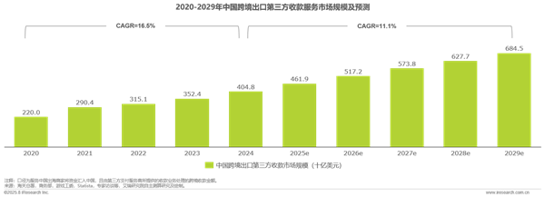 1758780212401905.png 18全球跨境支付服務行業洞察報告.png