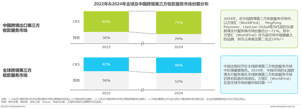 1758780218349163.png 19全球跨境支付服務行業洞察報告.png
