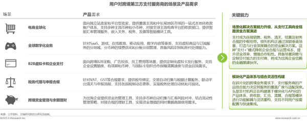 1758780223826785.png 20全球跨境支付服務行業洞察報告.png