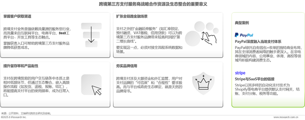 1758780235518826.png 22全球跨境支付服務行業洞察報告.png