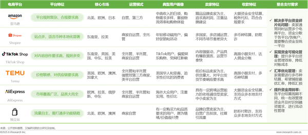 1758780246536145.png 24全球跨境支付服務行業洞察報告.png