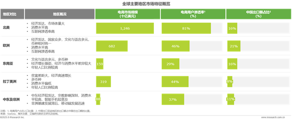 1758780251295384.png 25全球跨境支付服務行業洞察報告.png
