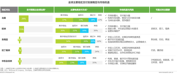 1758780258518944.png 26全球跨境支付服務行業洞察報告.png