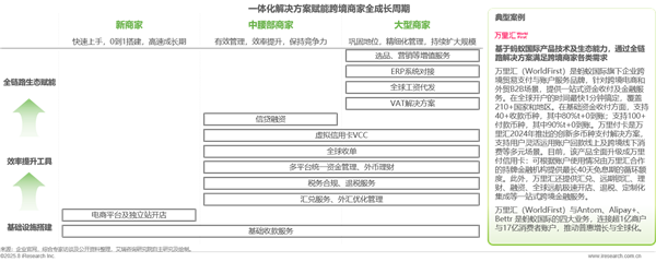 1758780263203082.png 27全球跨境支付服務行業洞察報告.png