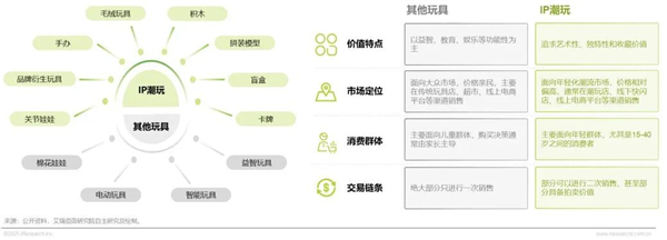 1759212446474095.jpg 2IP潮玩經濟研究報告.jpg