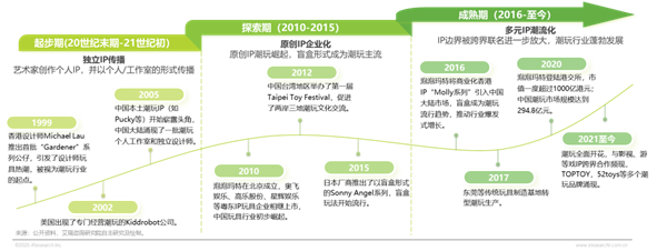 1759212451499354.png 3IP潮玩經濟研究報告.png