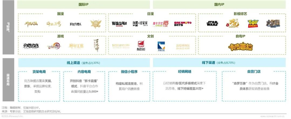 1759212559383203.jpg 12IP潮玩經濟研究報告.jpg