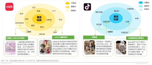 1759212581721398.jpg 15IP潮玩經濟研究報告.jpg