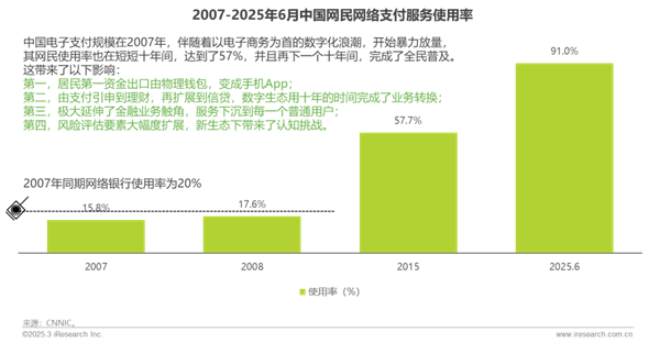1760146563243889.png 3中國網絡助貸行業研究報告.png