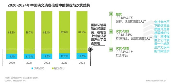 1760146574220684.jpg 5中國網絡助貸行業研究報告.jpg