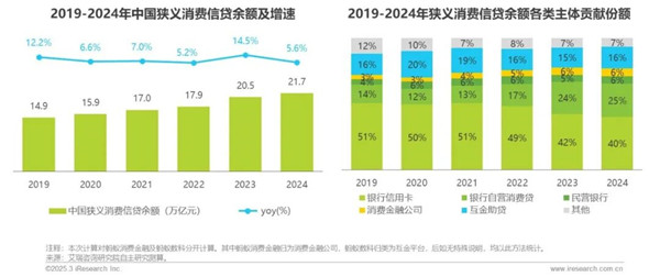 1760146590285631.jpg 8中國網絡助貸行業研究報告.jpg