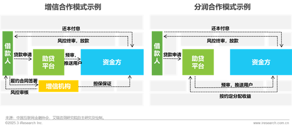 1760146607311964.png 11中國網絡助貸行業研究報告.png