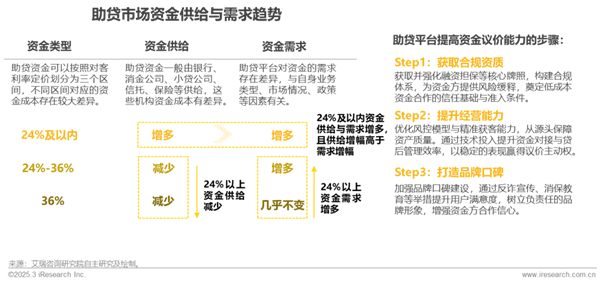 1760146624431756.png 14中國網絡助貸行業研究報告.png