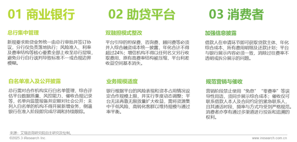 1760146654696696.png 19中國網絡助貸行業研究報告.png