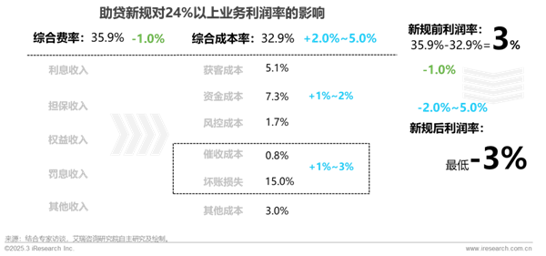 1760146660687398.png 20中國網絡助貸行業研究報告.png