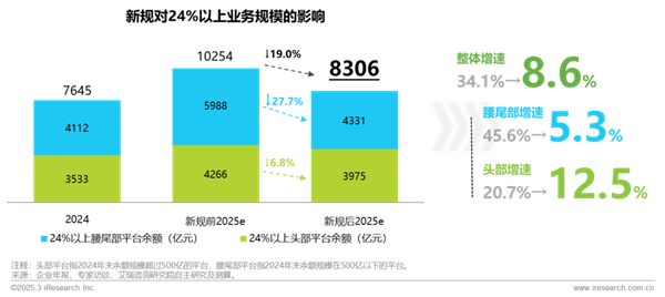 1760146666682817.png 21中國網絡助貸行業研究報告.png