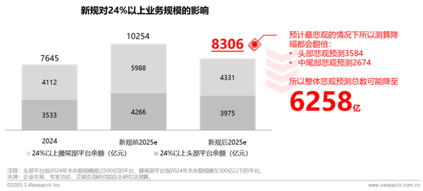 1760146671243425.png 22中國網絡助貸行業研究報告.png